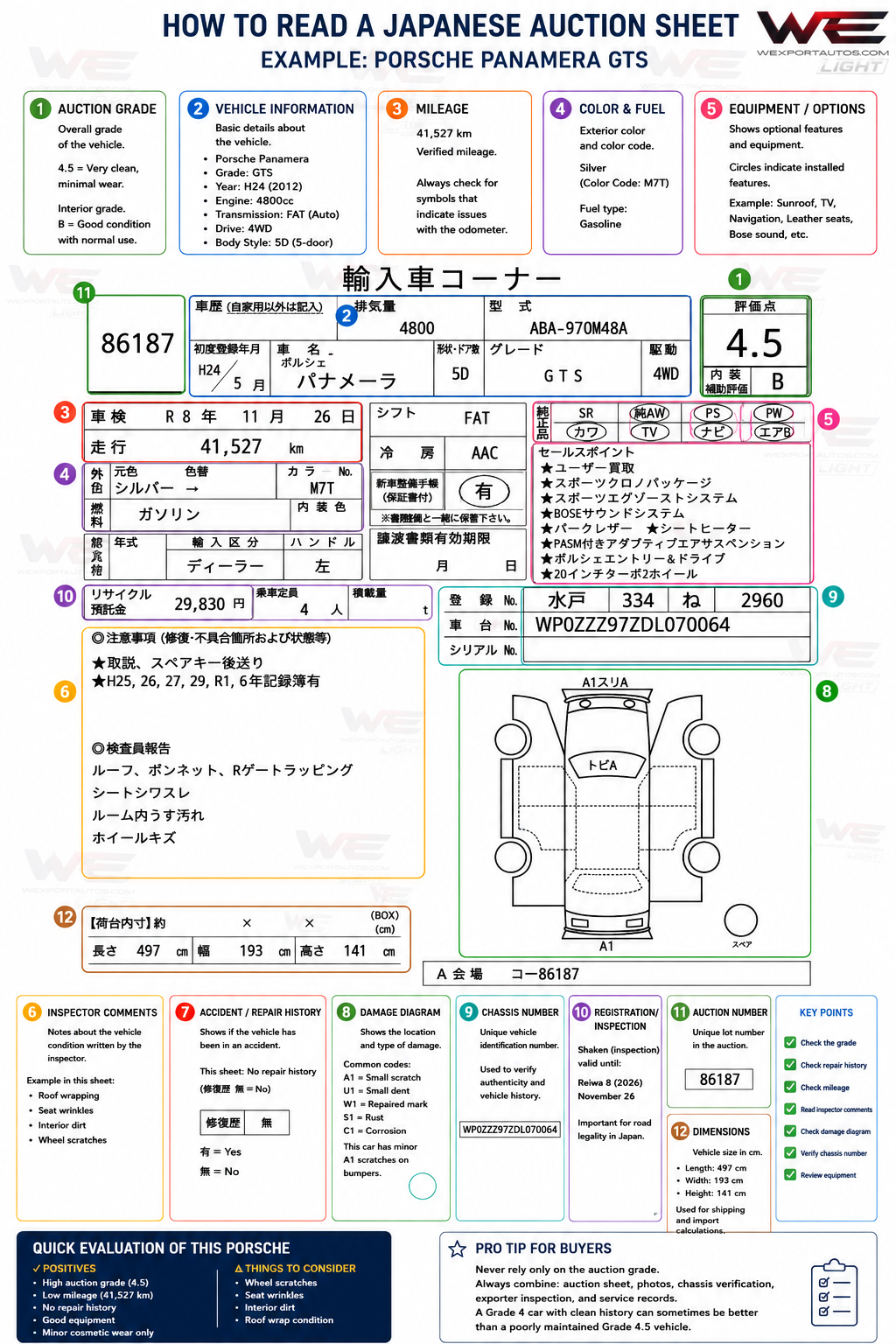 How to read a Japanese auction sheet